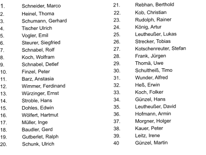 1. 	  Schneider, Marco 	                           21. 	  Rebhan, Berthold 2. 	  Heinel, Thoma 	                                         22. 	  Kob, Christian 3. 	  Schumann, Gerhard 	  		23. 	  Rudolph, Rainer 4. 	  Tischer Ulrich 	  			24. 	  K�nig, Artur 5. 	  Vogler, Emil 	  			25. 	  Leutheu�er, Lukas 6. 	  Steurer, Siegfried 	  		26. 	  Strecker, Tobias 7. 	  Schnabel, Rolf 	  			27. 	  Kotschenreuter, Stefan 8. 	  Koch, Wolfram 	  			28. 	  Frank, J�rgen 9. 	  Schnabel, Detlef 	  		29. 	  Thom�, Uwe 10. 	  Finzel, Peter 	  			30. 	  Schulthei�, Timo 11. 	  Barz, Anstasia 	  			31. 	  Wunder, Alfred 12. 	  Wimmer, Ferdinand 	  		32. 	  He�, Erwin 13. 	  W�rzinger, Ernst 	  		33. 	  Koch, Folker 14. 	  Stroble, Hans 	  			34. 	  G�nzel, Hans 15. 	  Dohles, Edwin 	  			35. 	  Leutheu�er, David 16. 	  W�lfert, Hartmut 	  		36. 	  Hofmann, Armin 17. 	  M�ller, Inge 	  			37. 	  Morgner, Holger 18. 	  Baudler, Gerd				38.	  Kauer, Peter 19.	Gutberlet, Ralph			39.	  Leitz, Irene 20.	Schunk, Ulrich 	  			40 	  G�nzel, Martin