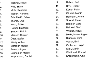 1. 	  W�hner, Klaus		                           17. 	  Rabus, Karl 2. 	  He�, Erwin 	                                         18. 	  Breu, Dieter 3. 	  Mohr, Reinhard 	  		19. 	  Kauer, Peter 4. 	  W�lfert, Hartmut  	  		20. 	  G�nzel, Martin 5. 	  Schulthei�, Fabian 	  		21. 	  Hofmann, Armin 6. 	  Thom�, Uwe	 	  		22. 	  Strobel, Hans 7. 	  Koch, Folker 	  			23. 	  Baudler, Gerd 8. 	  H�fner, Matthias 	  		24. 	  Heinold, Olaf 9. 	  Schunk, Ulrich 	  			25. 	  Veltzke, Klaus 10. 	  Maaser, G�nter 	  		26. 	  Meitz, Hans-J�rgen 11. 	  �tter, Stefan 	  			27. 	  Bl�mlein, Vera 12. 	  K�nig, Arthur 	  			28. 	  Vogler, Emil 13. 	  Morgner, Holger 	  		29. 	  Gutberlet, Ralph 14. 	  Frank, J�rgen 	  			30. 	  Stier, Martin 15. 	  Schneider, Marco 	  		31. 	  Wei�brod, Konrad 16. 	  Krappmann, Daniel 	  		32. 	  Krappmann, Otto